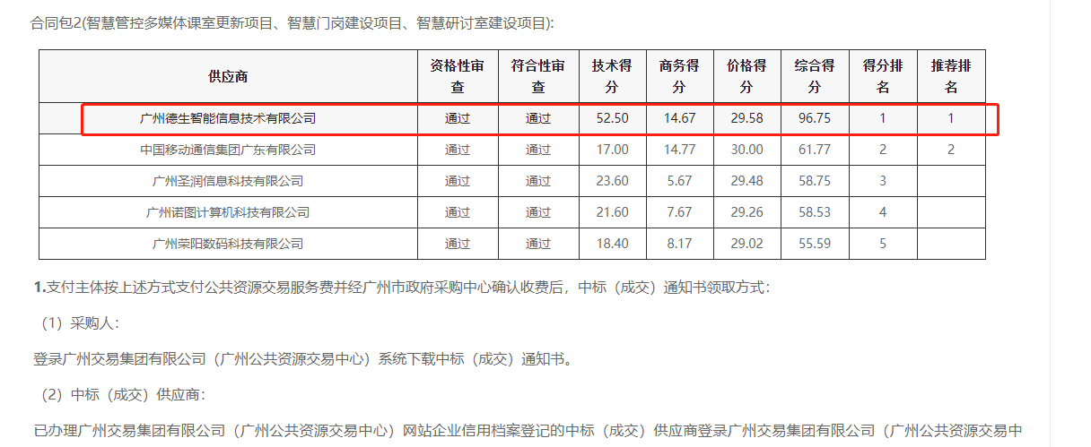 绿色版888集团喜提大标！ 智慧校园一卡通，助力广州市技师学院校园信息化建设